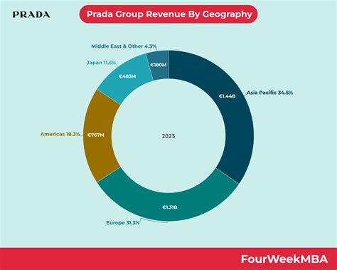 Federico Prada Stats, News, Bio 